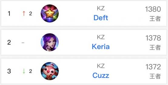 吉鲁的决定 吉鲁的决定